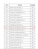 這項能力比對我們通過啦！
