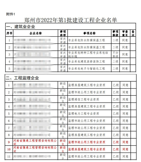 實(shí)力見(jiàn)證！公司獲批監(jiān)理市政公用工程、監(jiān)理房屋建筑工程專(zhuān)業(yè)乙級(jí)資質(zhì)