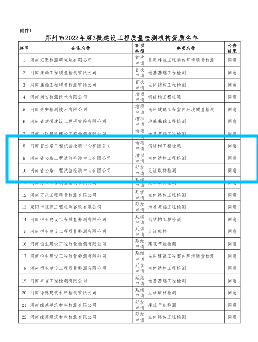 喜報(bào)！公司新獲批兩項(xiàng)資質(zhì)