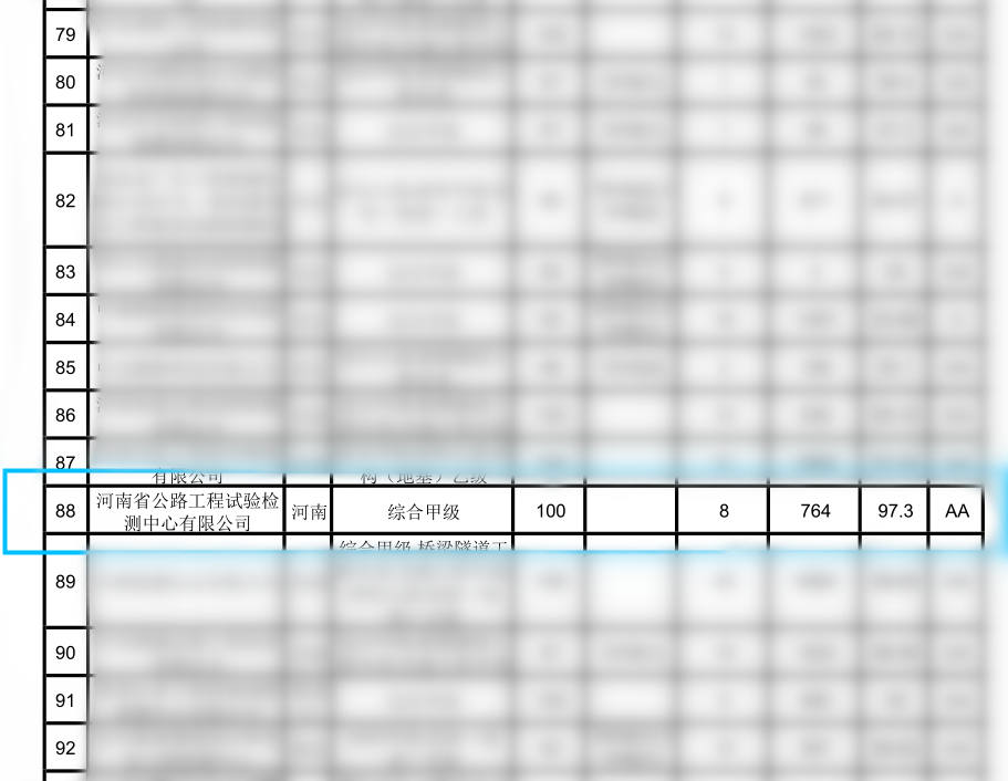檢測公司獲交通運(yùn)輸部2021年度公路水運(yùn)試驗(yàn)檢測AA級信用評價(jià)